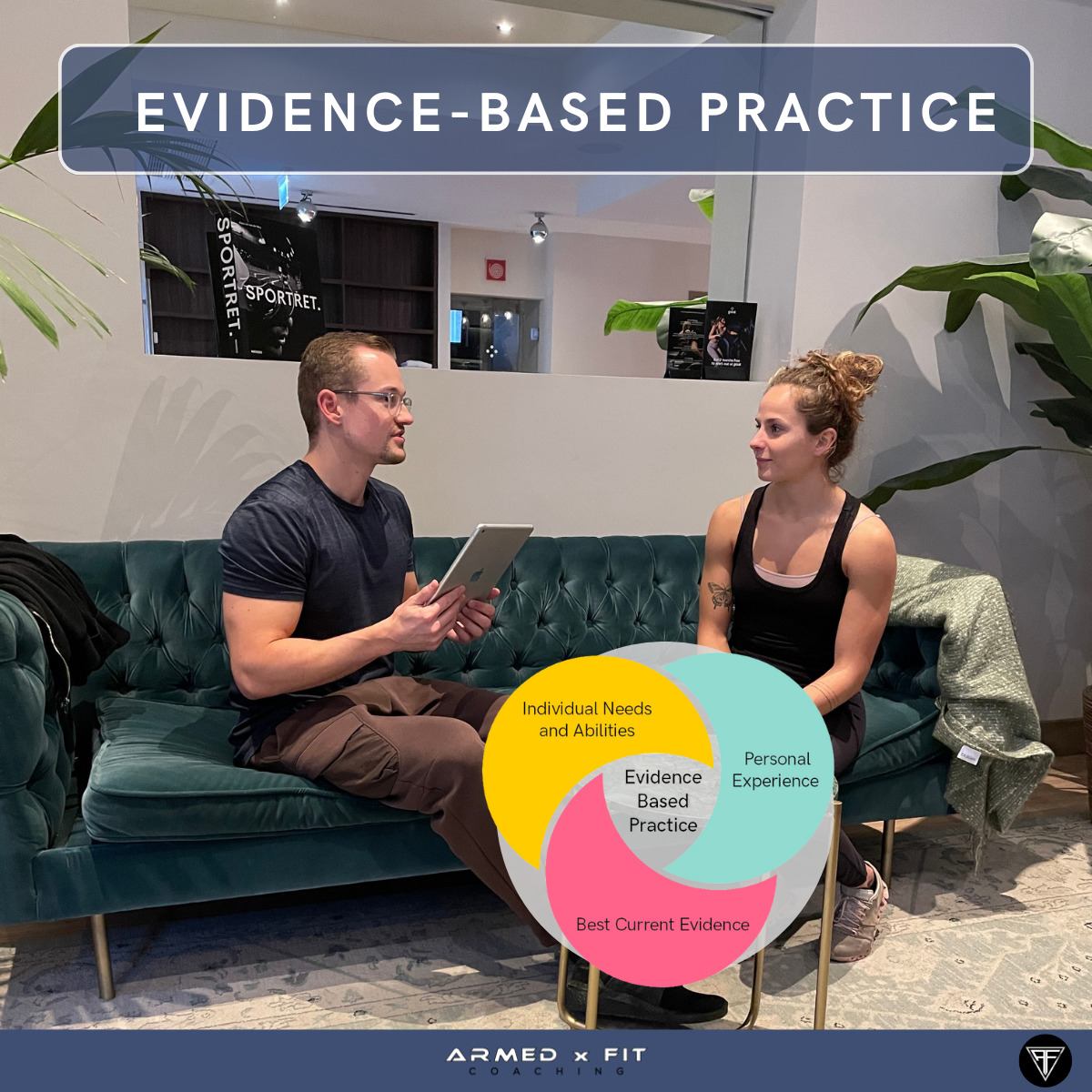 What Evidence-Based Coaching Actually Looks Like in Practice